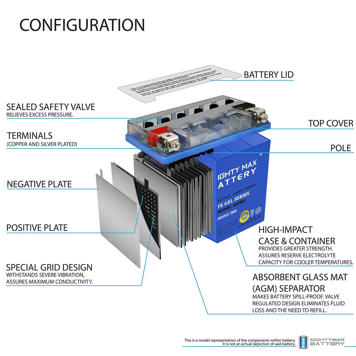 GEL Battery C51570