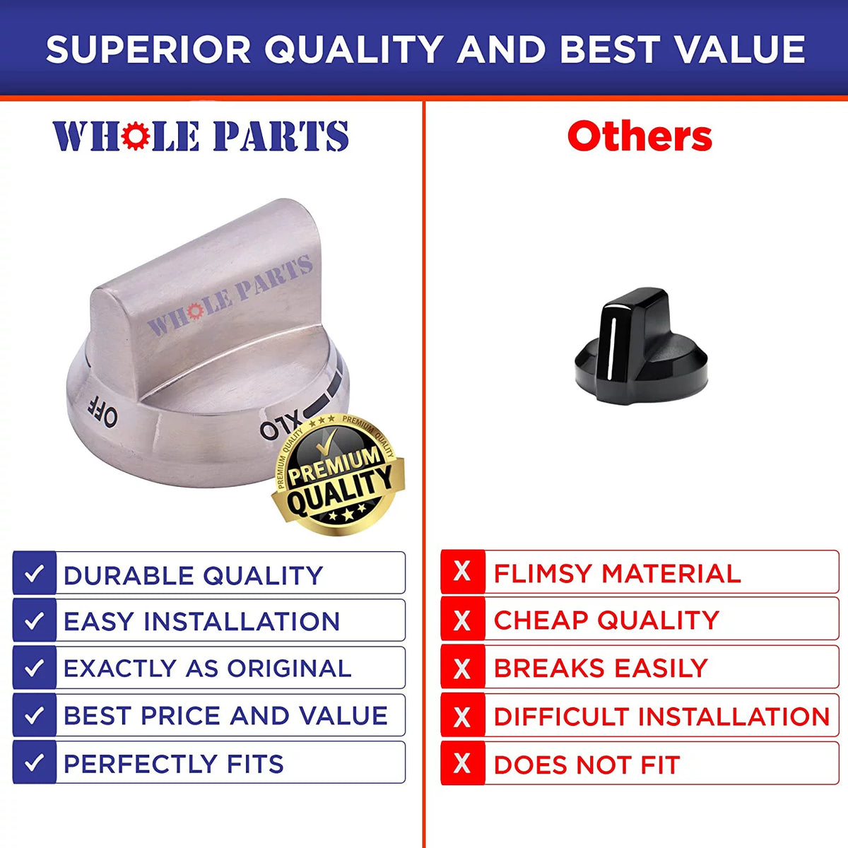 Range or Burner Knob Replacement F8760