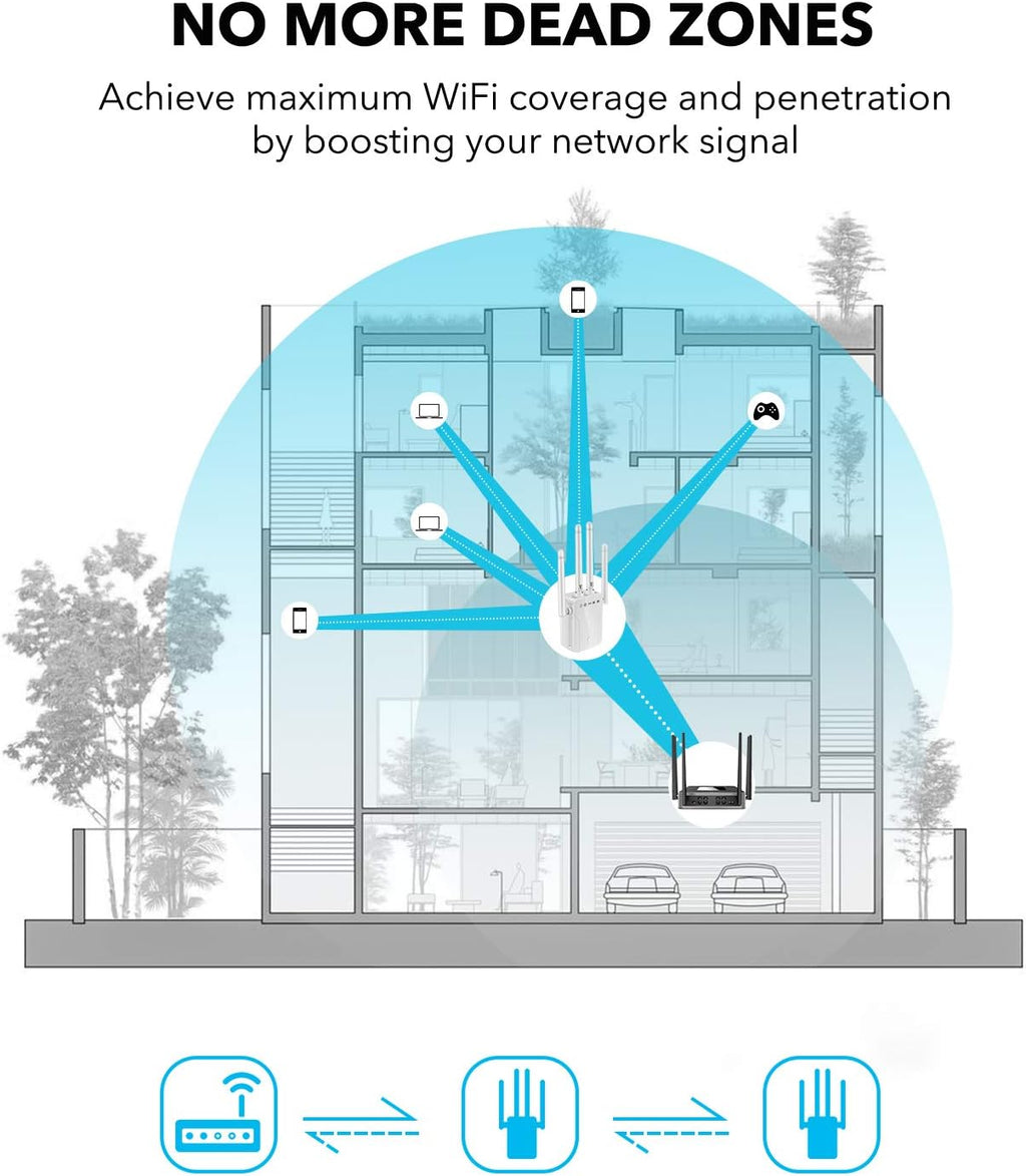WiFi Range Extender 1200Mbps with Ethernet Port Pack of 2 W89850