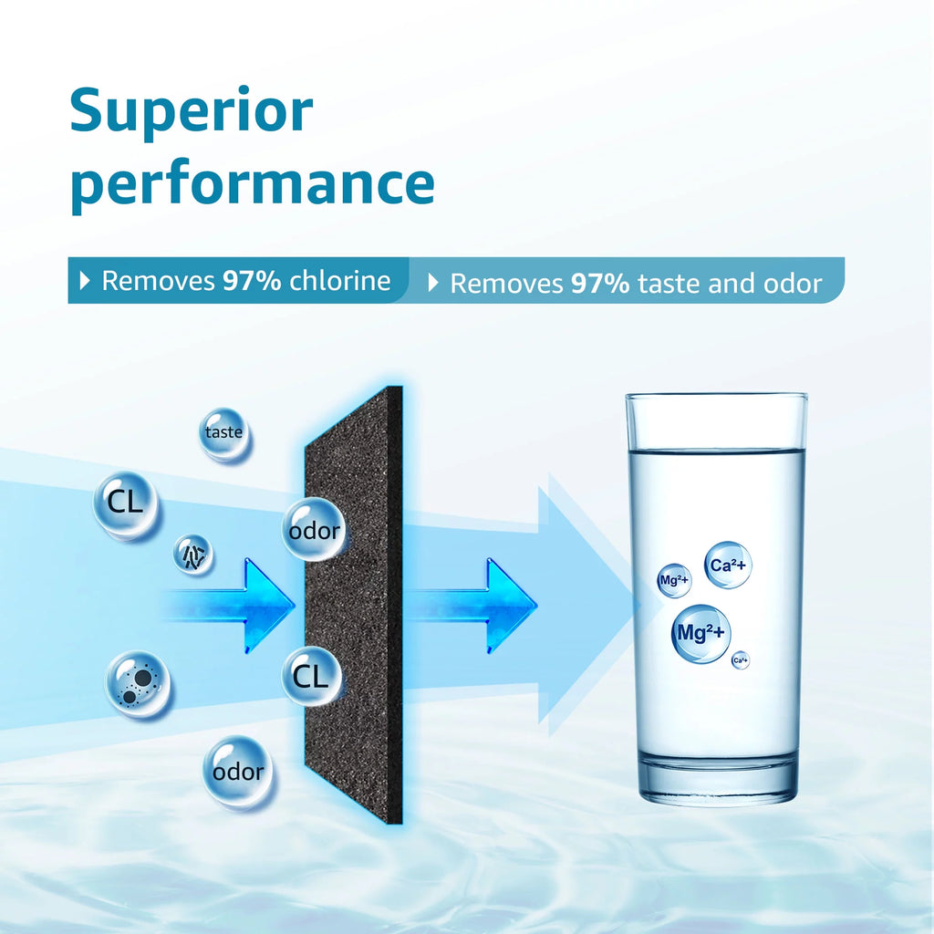 Refrigerator Water Filter Replacement 4 Filters U75587