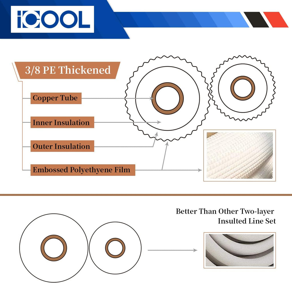 16 Ft. Mini Split Line Set 1/4" 1/2" & 3/8 Insulated Coil Copper Pipes with Nuts and Fittings C5313