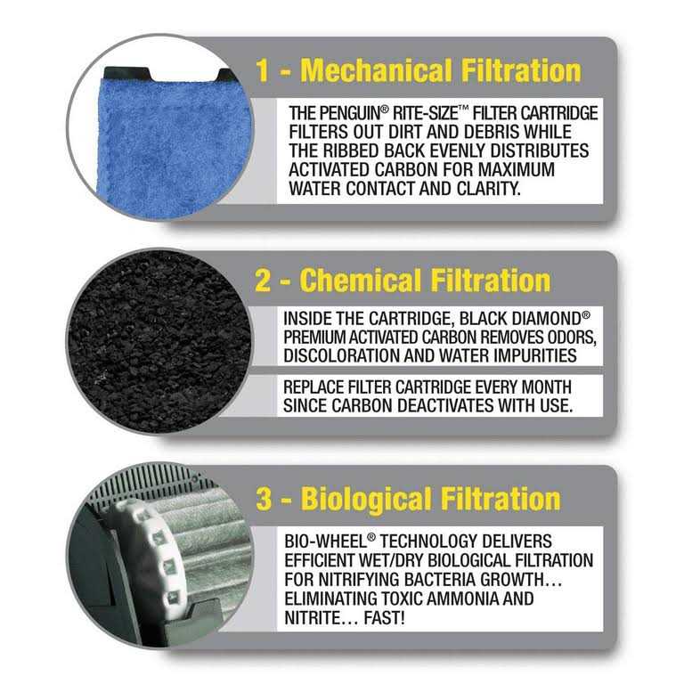 Power Filter Cartridge I683184