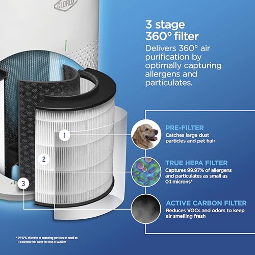 True HEPA Air Purifier for XL Rooms up to 2,220 sq ft B47115