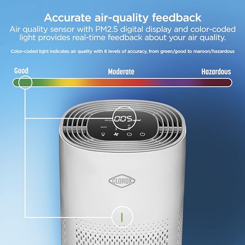 True HEPA Air Purifier for XL Rooms up to 2,220 sq ft B47115