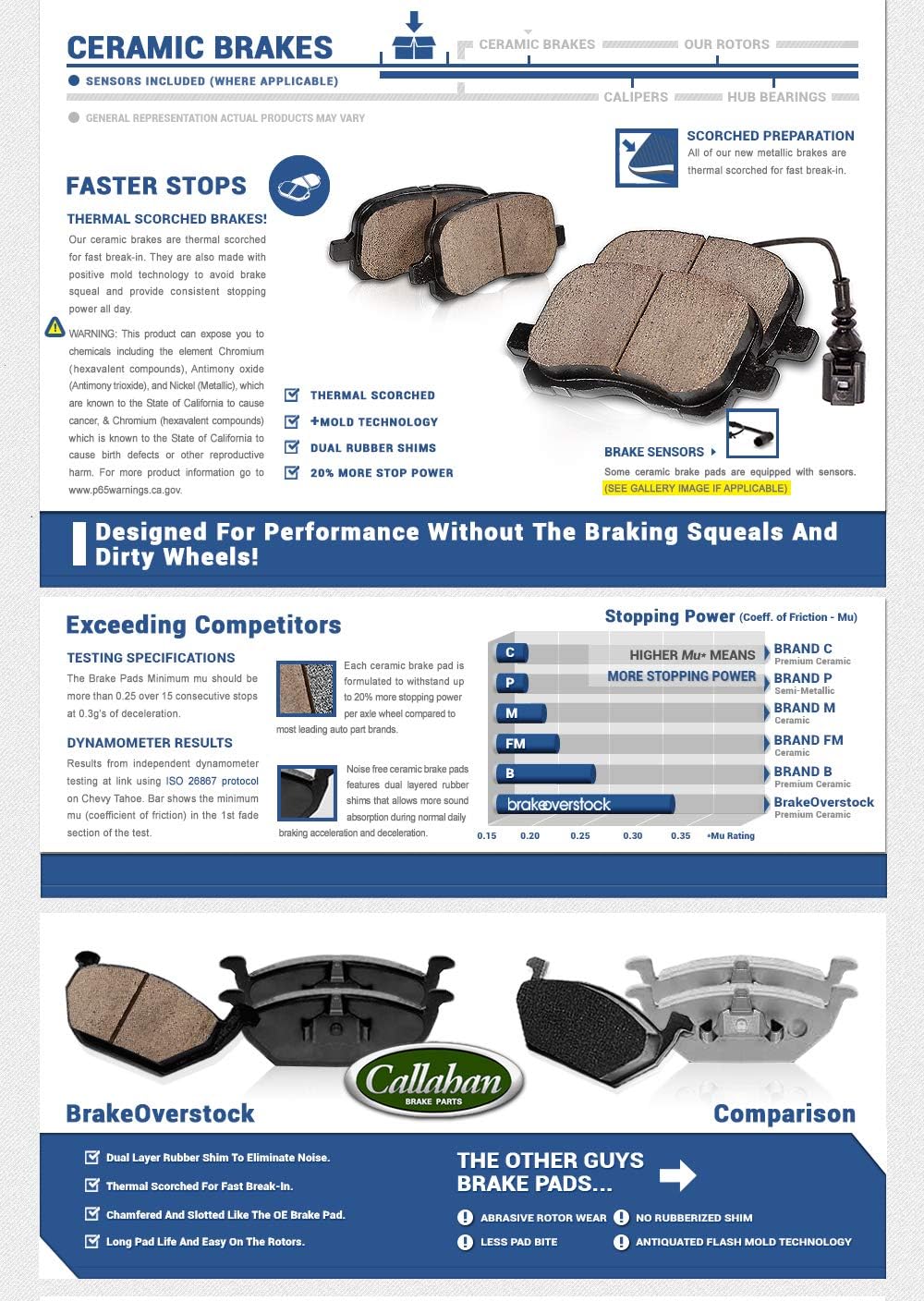 Front + Rear Rotors + Ceramic Brake Pads + Hardware + Sensors O283