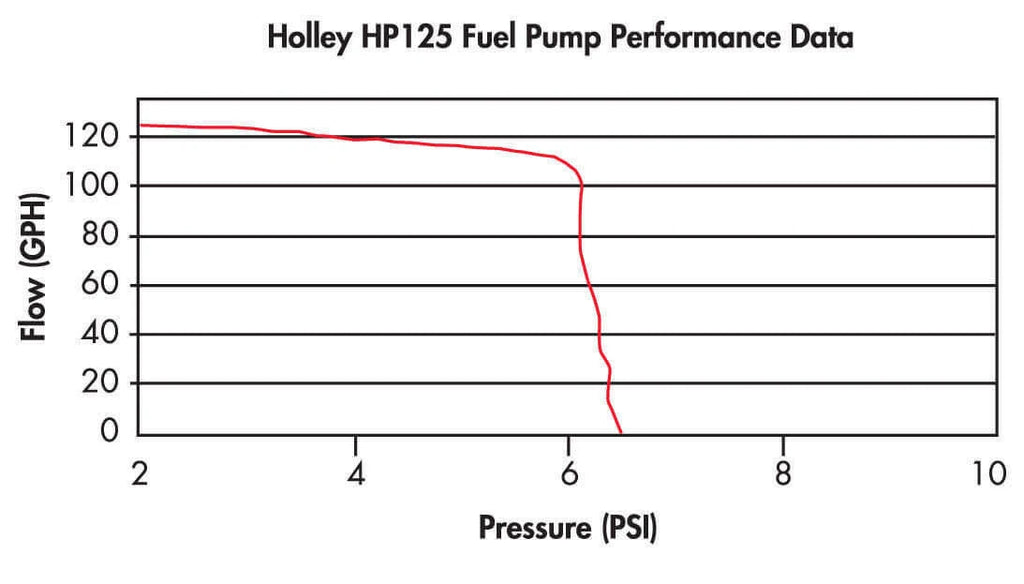 12-125 HP Fuel Pump U536