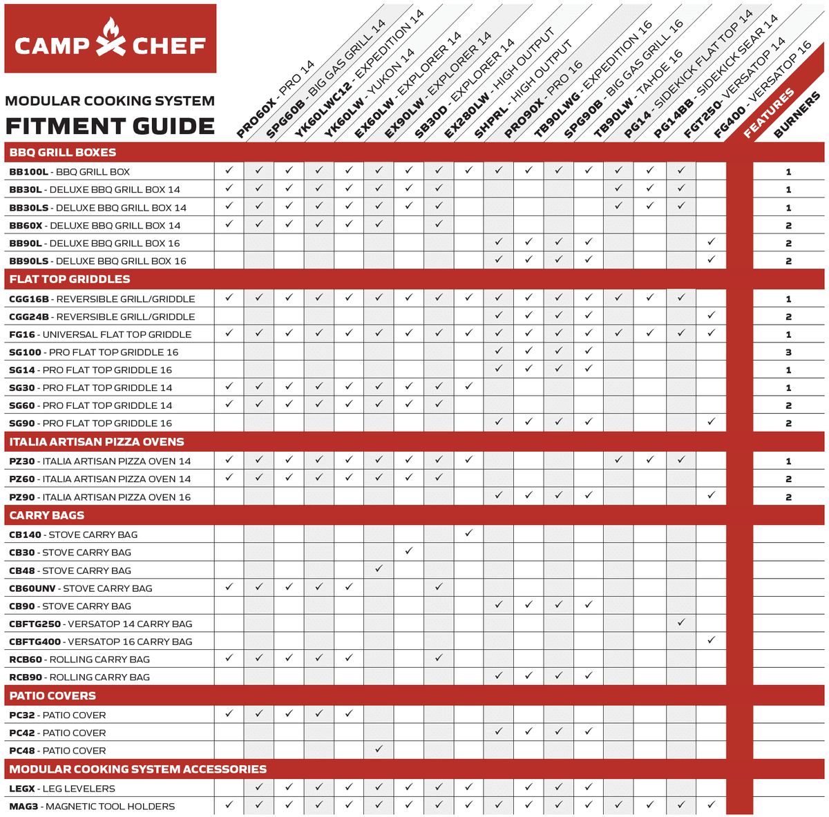 14" x 32" Heavy-Duty Steel Flat Top Griddle E230377