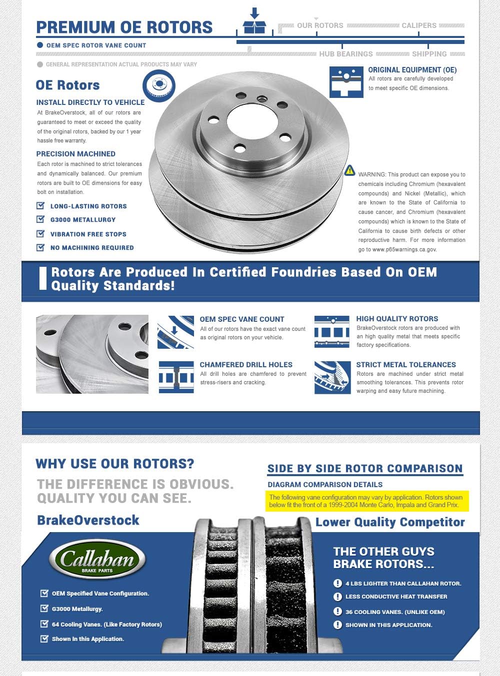 Front + Rear Rotors + Ceramic Brake Pads + Hardware + Sensors O283