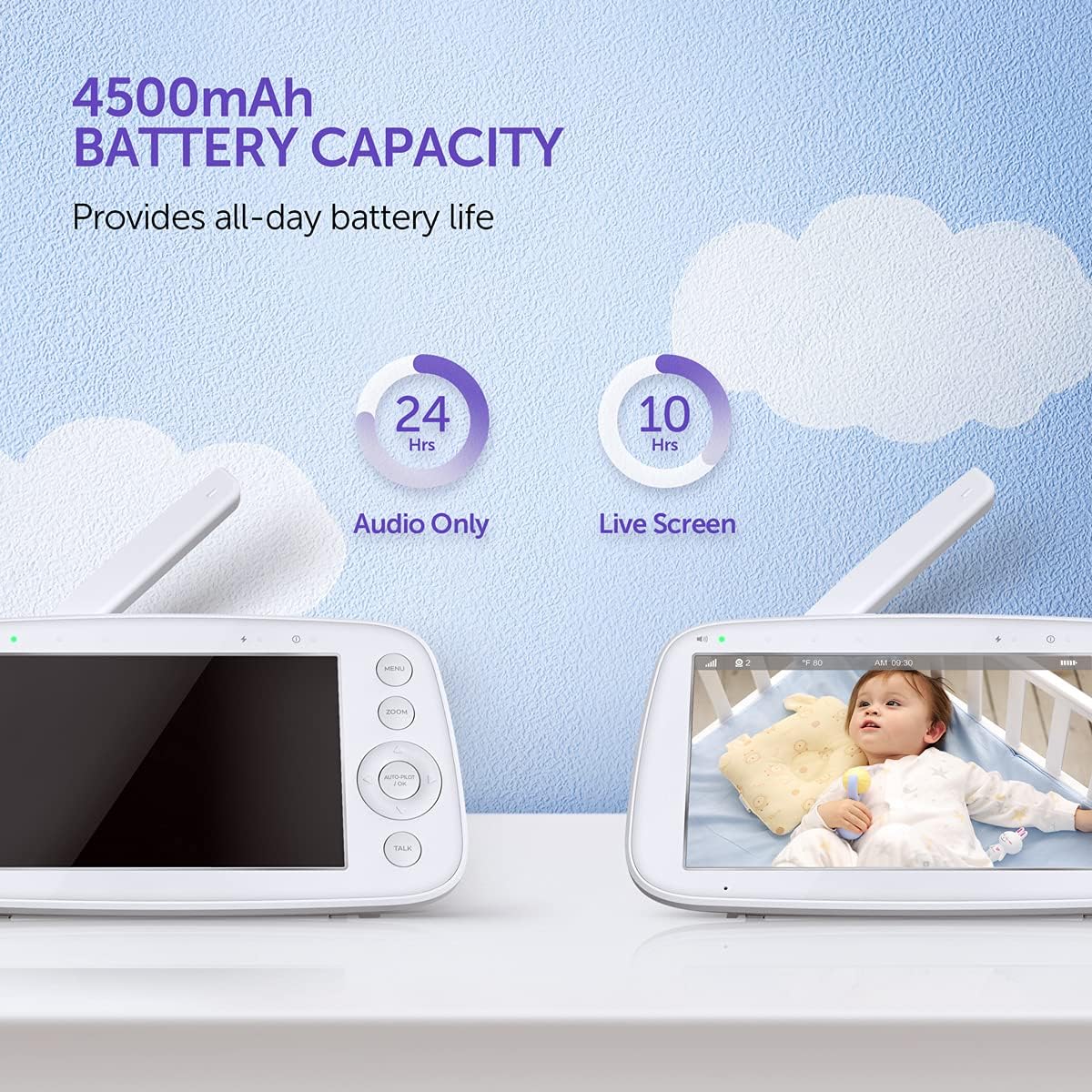 5 720P Video Baby Monitor with Pan-Tilt-Zoom Camera H17076