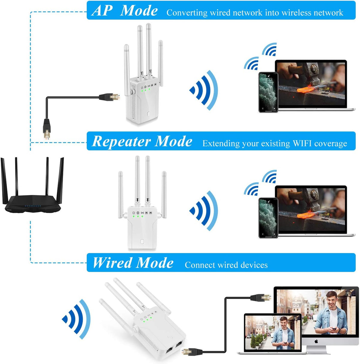 WiFi Range Extender 1200Mbps with Ethernet Port Pack of 2 W89850