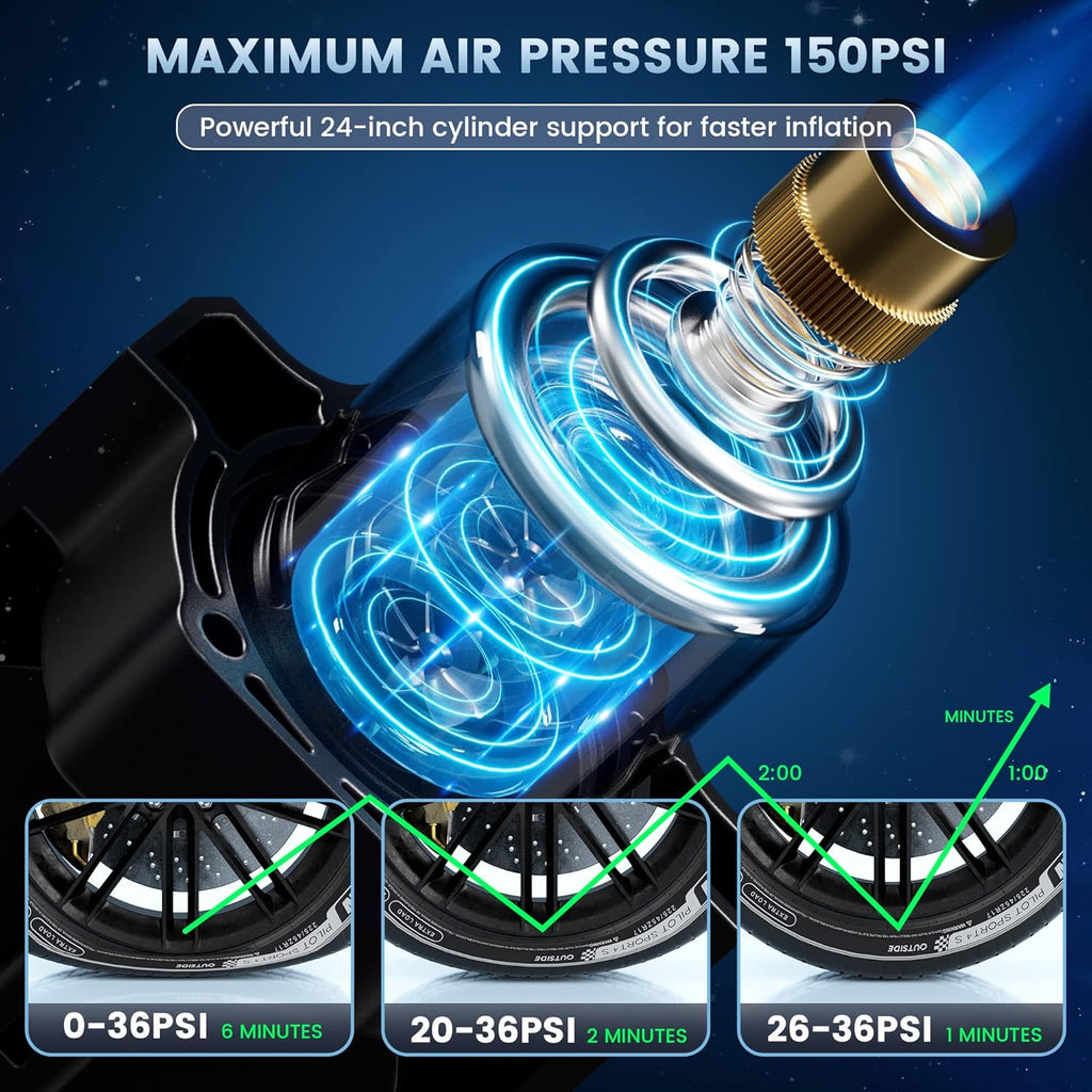 Cordless Electric Tire Inflator Air Compressor Pack of 2 O575