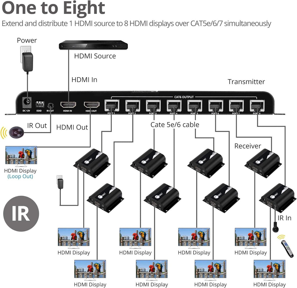 1080p HDMI Extender Splitter Over CAT5e/CAT6 Ethernet, 1x8 Port with IR Extension and EDID Q330