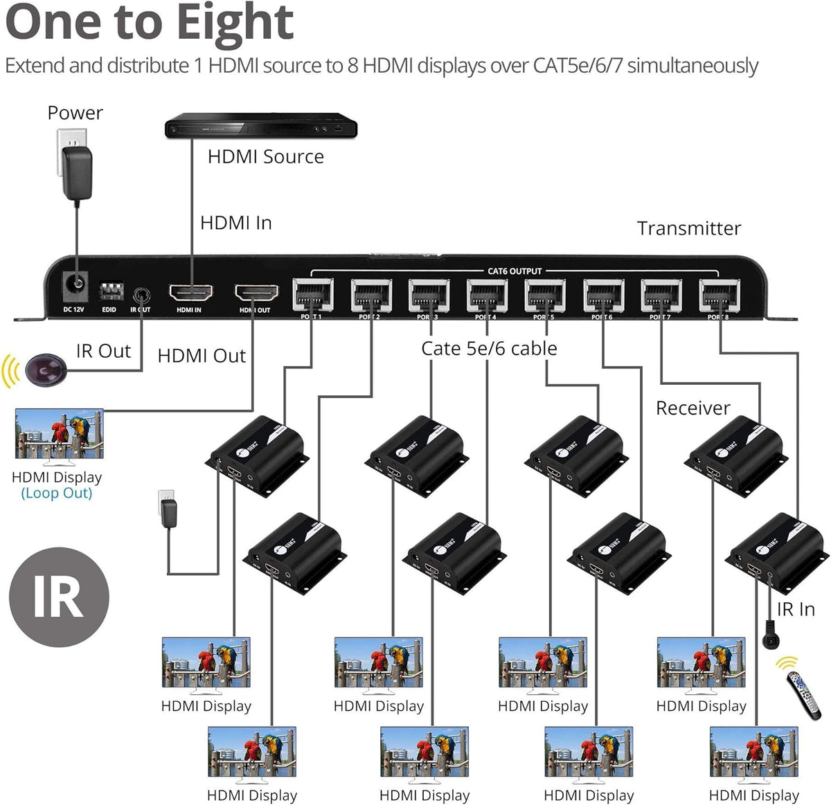 1080p HDMI Extender Splitter Over CAT5e/CAT6 Ethernet, 1x8 Port with IR Extension and EDID Q330