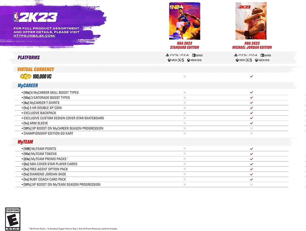 NBA 2K23 PlayStation 4 J7736