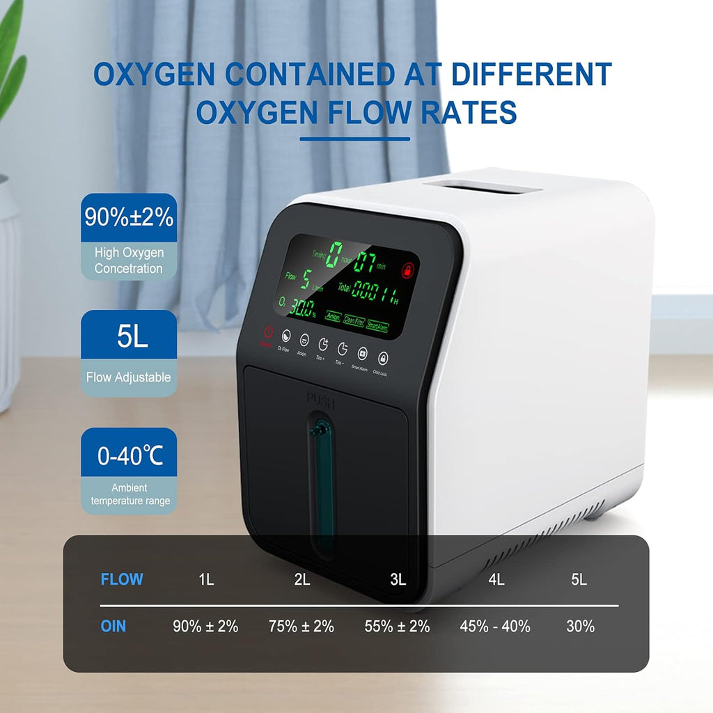 Portable Oxygen Concentrator 1-7L E306780
