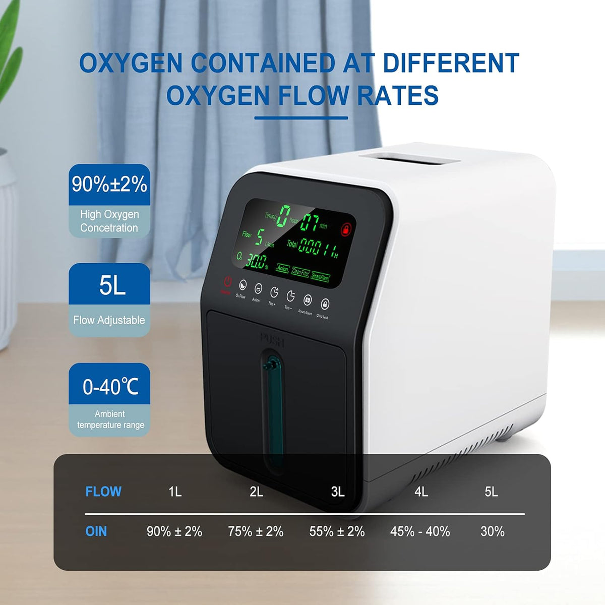 Portable Oxygen Concentrator 1-7L E306780