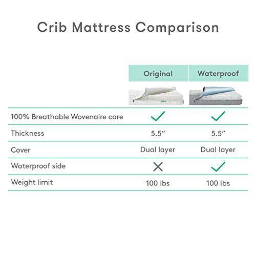 Waterproof Breathable Crib Mattress in Moonlight Grey S72127