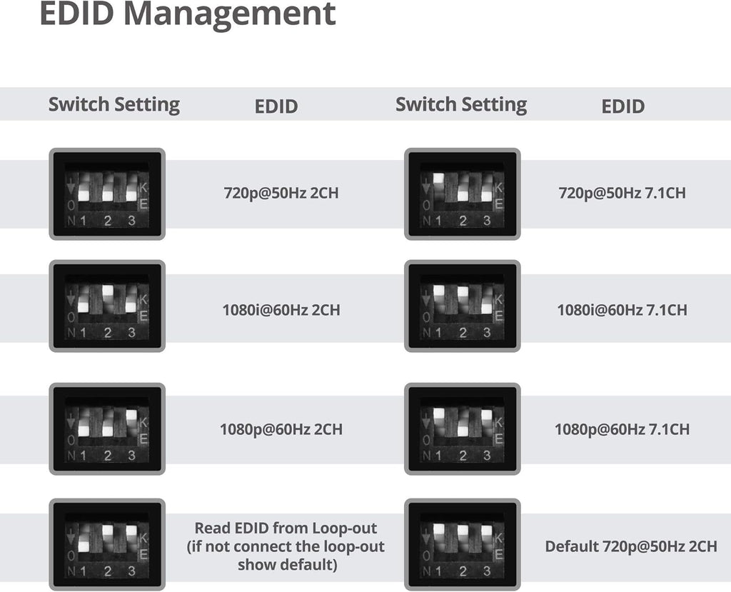 1080p HDMI Extender Splitter Over CAT5e/CAT6 Ethernet, 1x8 Port with IR Extension and EDID Q330