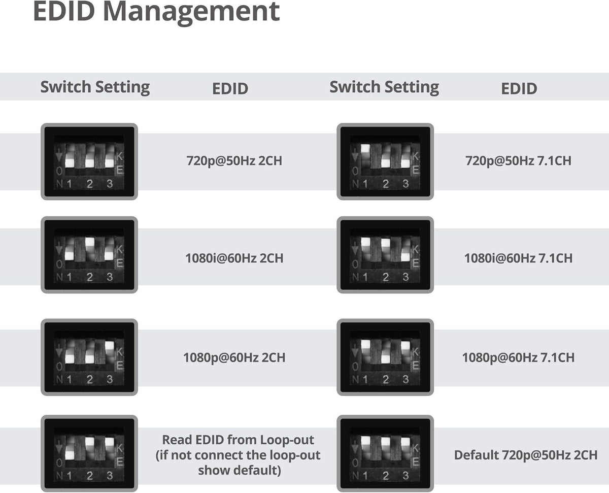 1080p HDMI Extender Splitter Over CAT5e/CAT6 Ethernet, 1x8 Port with IR Extension and EDID Q330