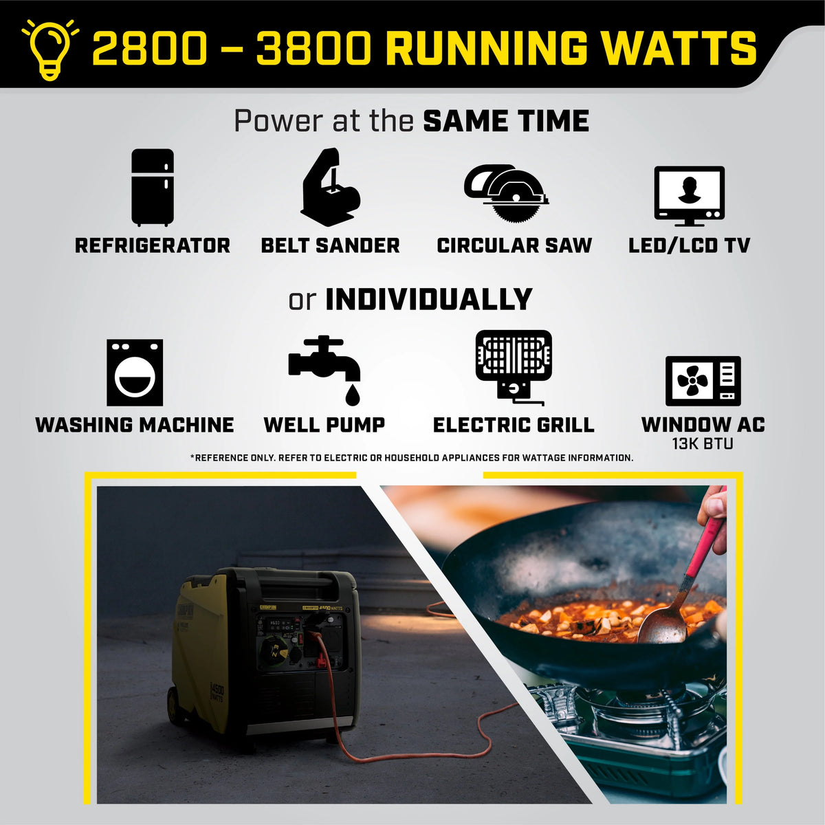 4500-Watt Wireless Remote Start Inverter Generator with CO Shield O92872