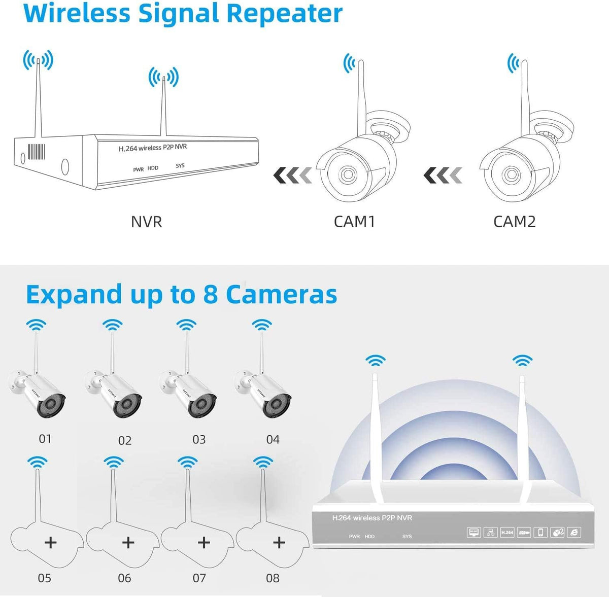 8 Channel 4pcs 2MP Wireless Security Camera System with 1TB Hard Drive I815549
