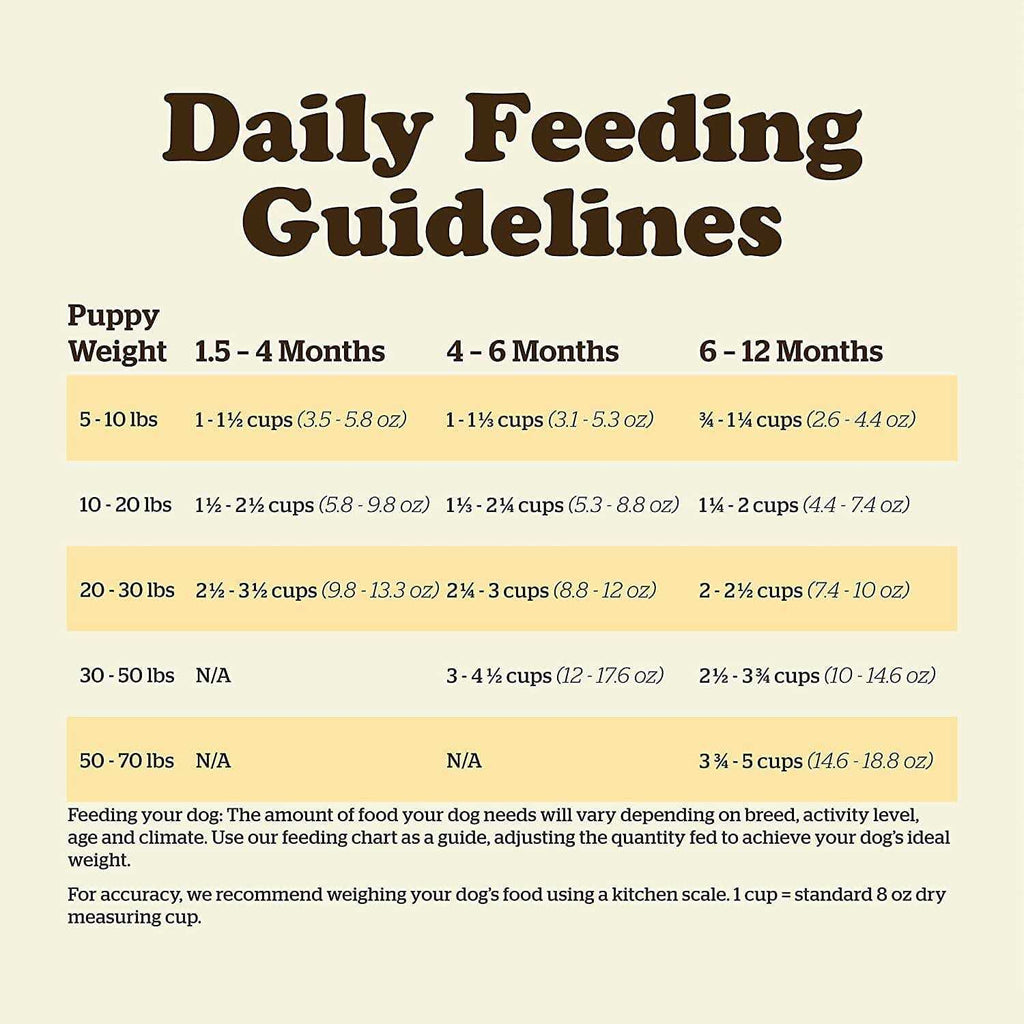Grain-Free Puppy Dry Dog Food S826