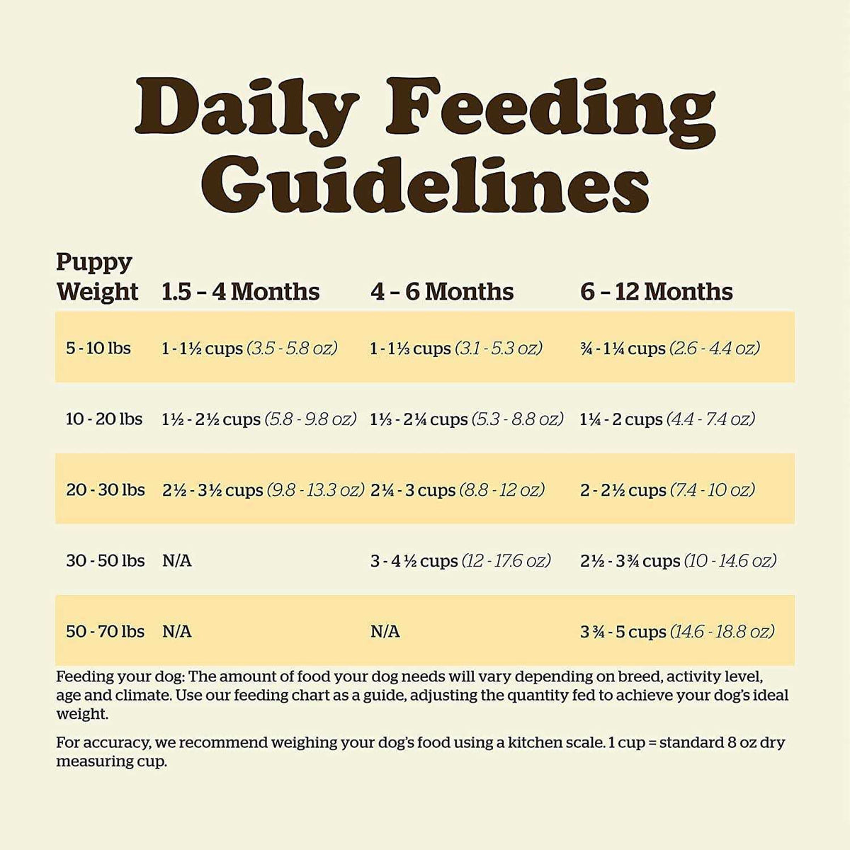 Grain-Free Puppy Dry Dog Food S826