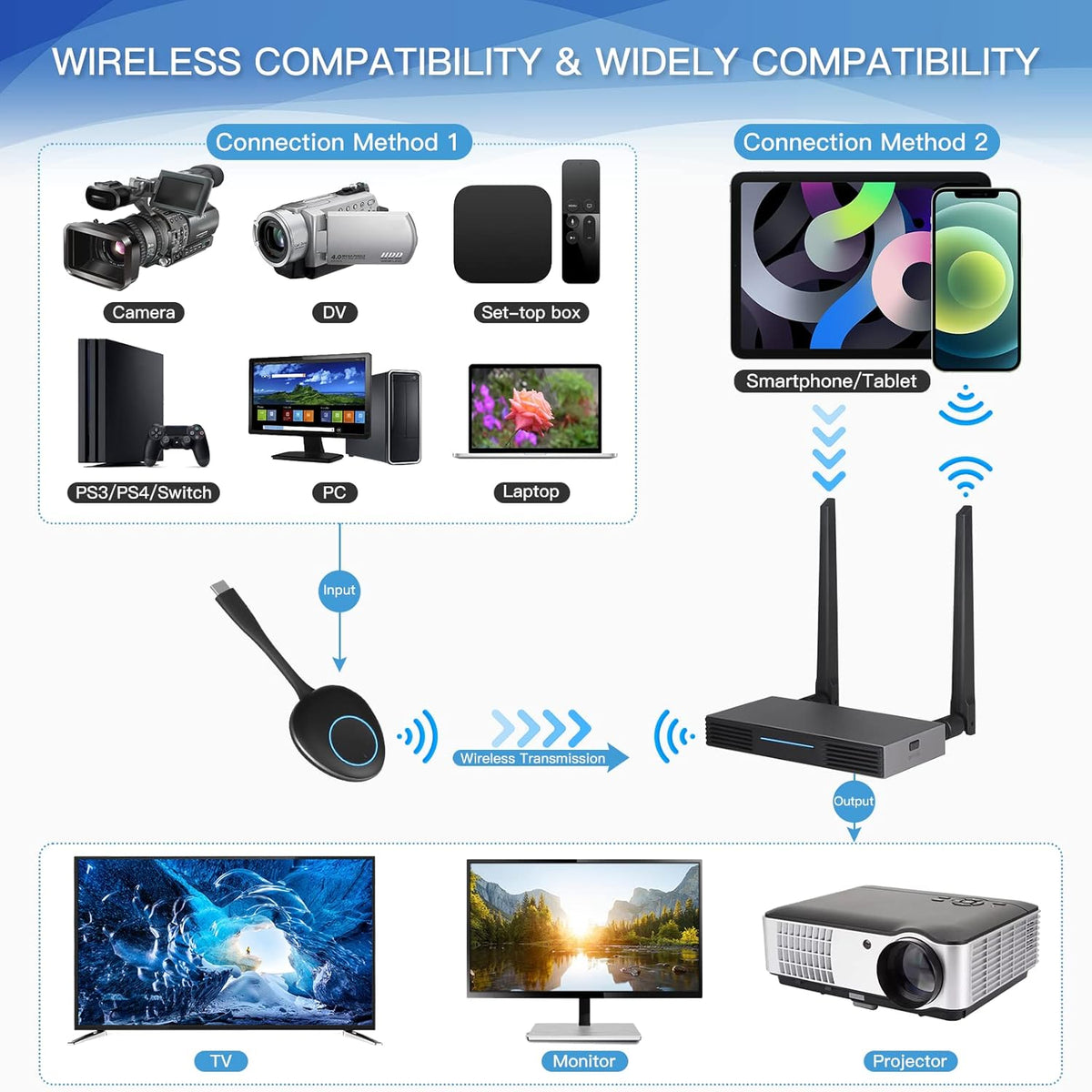 Wireless HDMI Transmitter and Receiver Extender Kit F46100