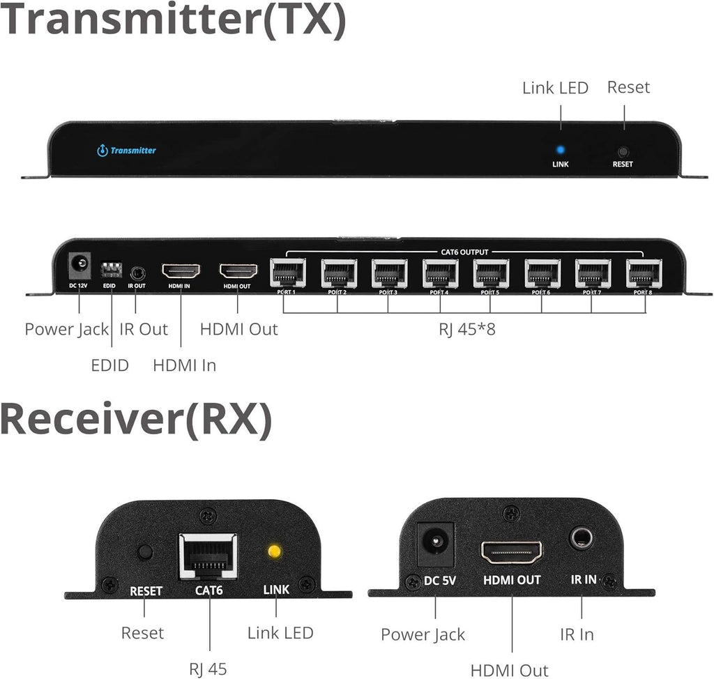 1080p HDMI Extender Splitter Over CAT5e/CAT6 Ethernet, 1x8 Port with IR Extension and EDID Q330